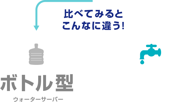 ボトル型浄水型比べてみるとこんなに違う！